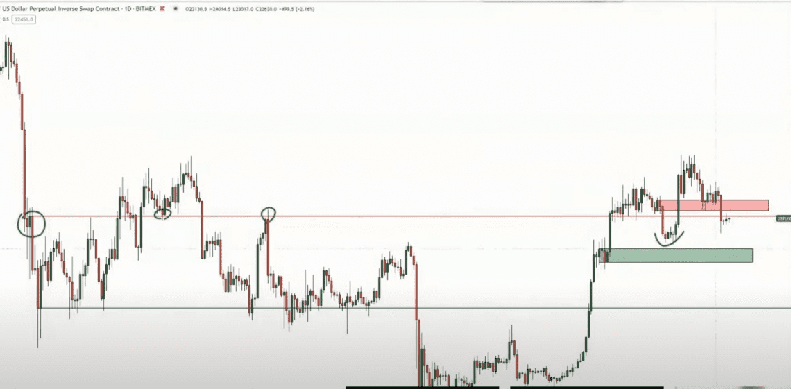 Trader Who Called Precise Bitcoin Bottom Updates Crypto Outlook After BTC Slides Below $23,000