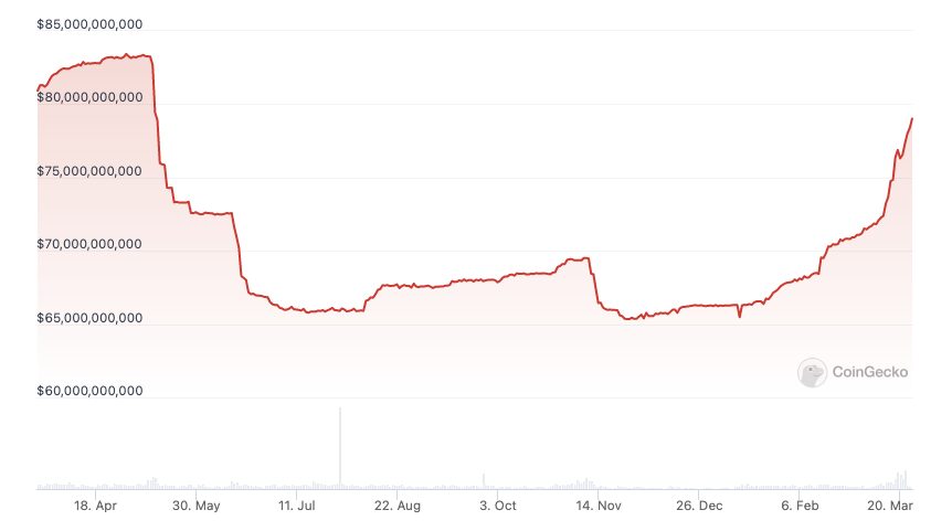 USDT issuer Tether has up to $1.7B in excess reserves, CTO says