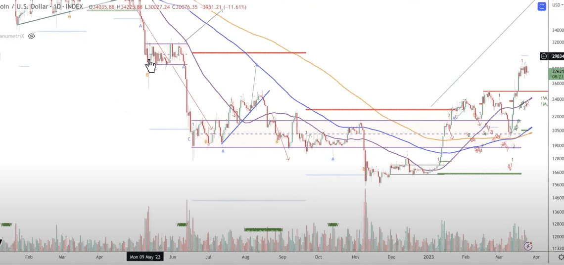 Veteran Trader Tone Vays Says Bitcoin Breakout Incoming, Forecasts Extended Rallies for Top Crypto Asset