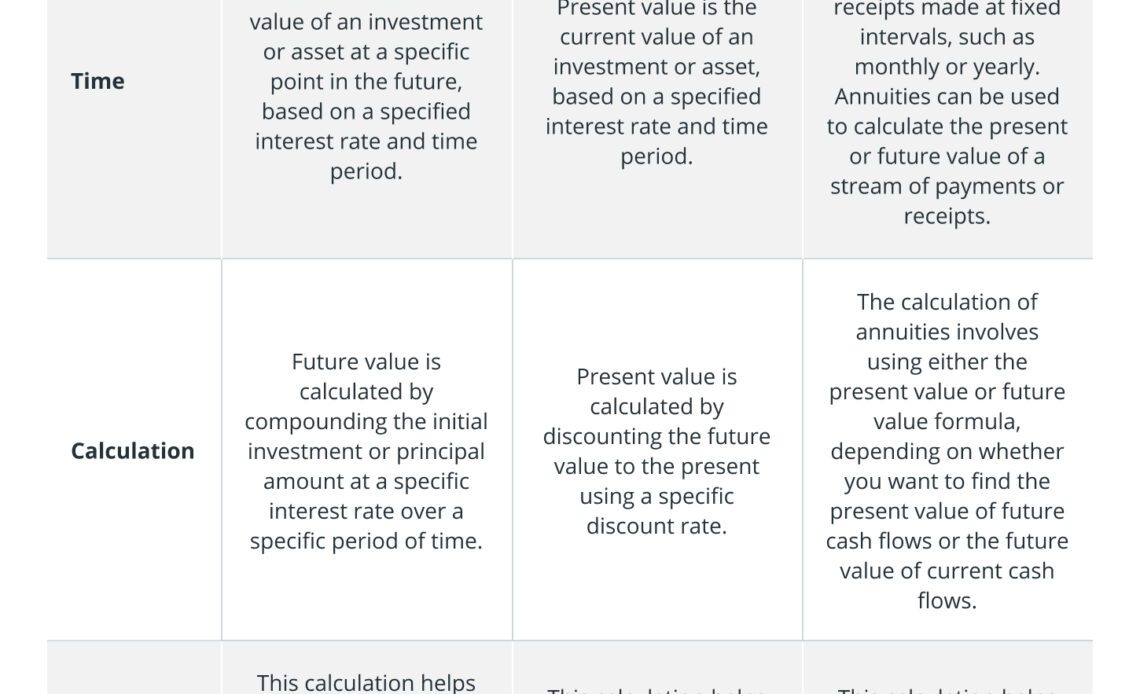 What is the time value of money (TVM)?