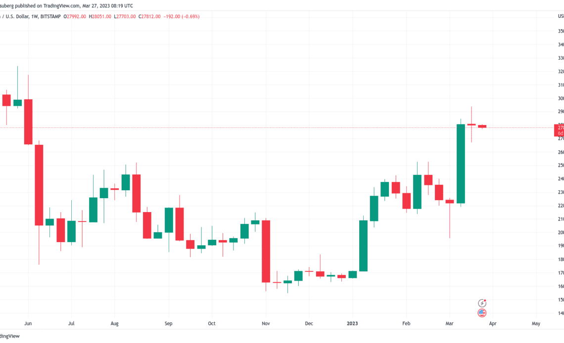 Will BTC ditch the bear market? 5 things to know in Bitcoin this week