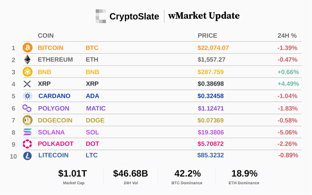 Top 10 cryptocurrencies