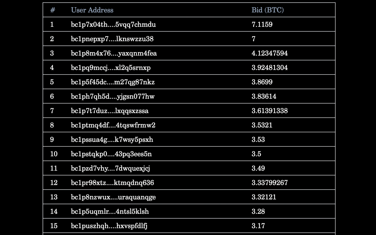 Yuga Labs' Twelvefold Collection of Ordinal Inscriptions Generates 735 Bitcoin, Worth More Than $16 Million