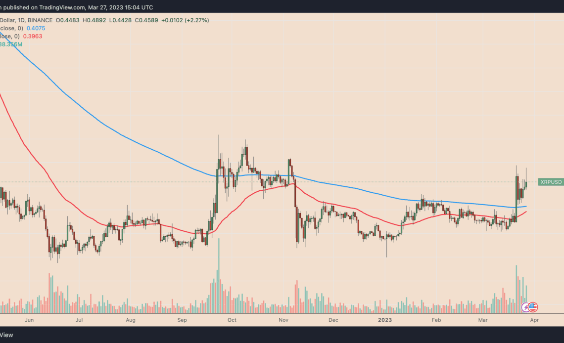 'sell the news' moment nears after crypto-leading 20% weekly gain