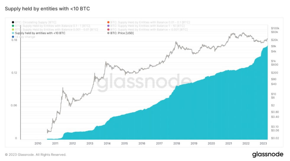 Bitcoin Supply