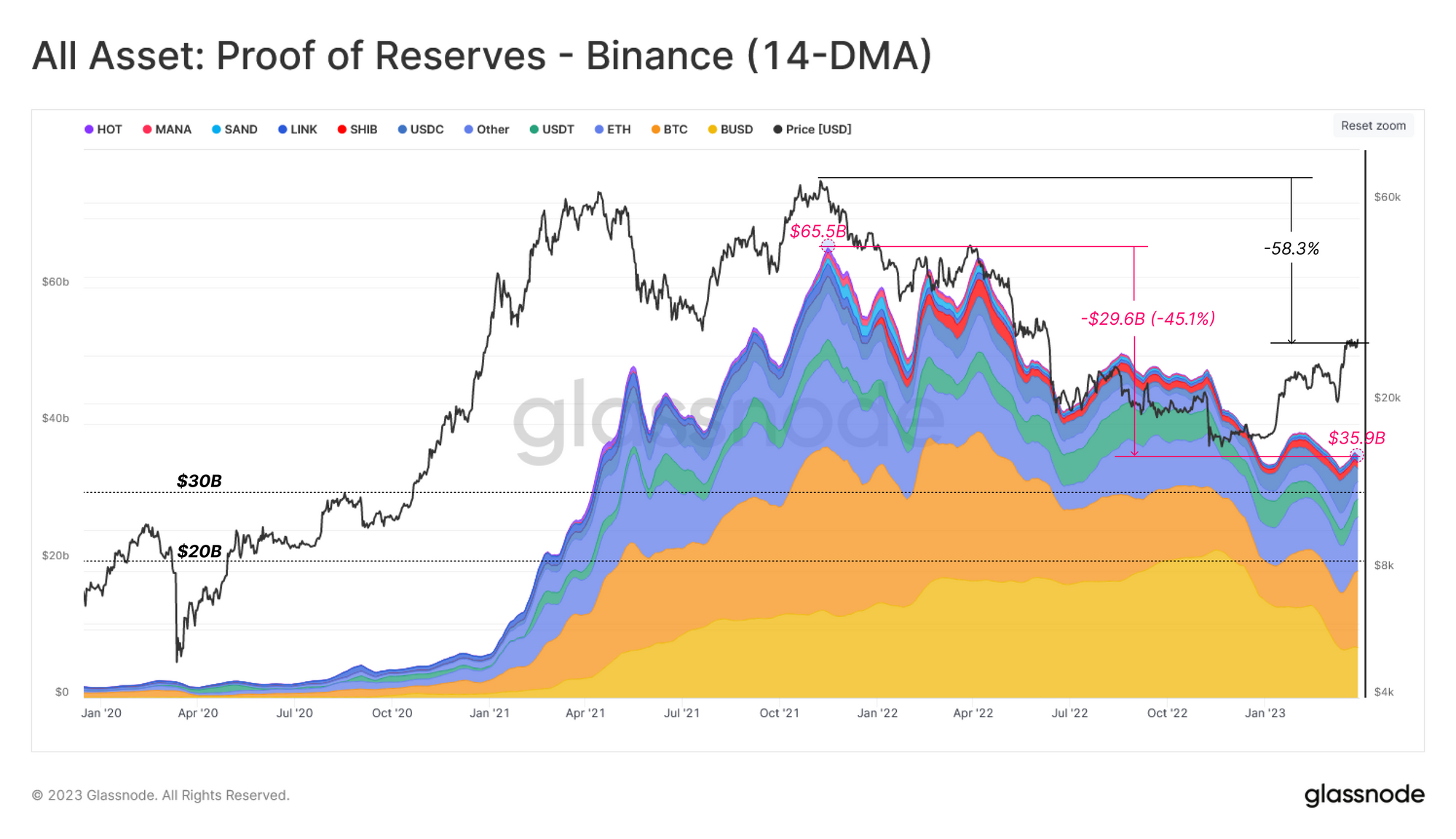 binance reserves