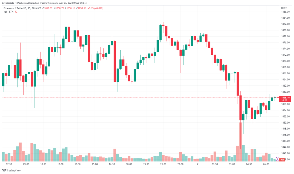 Ethereum chart