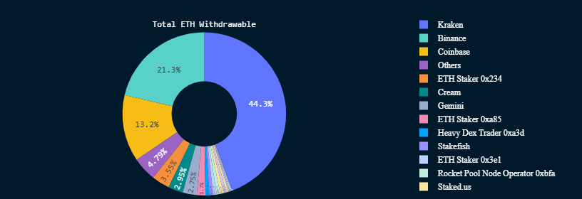 Pending Withdrawal