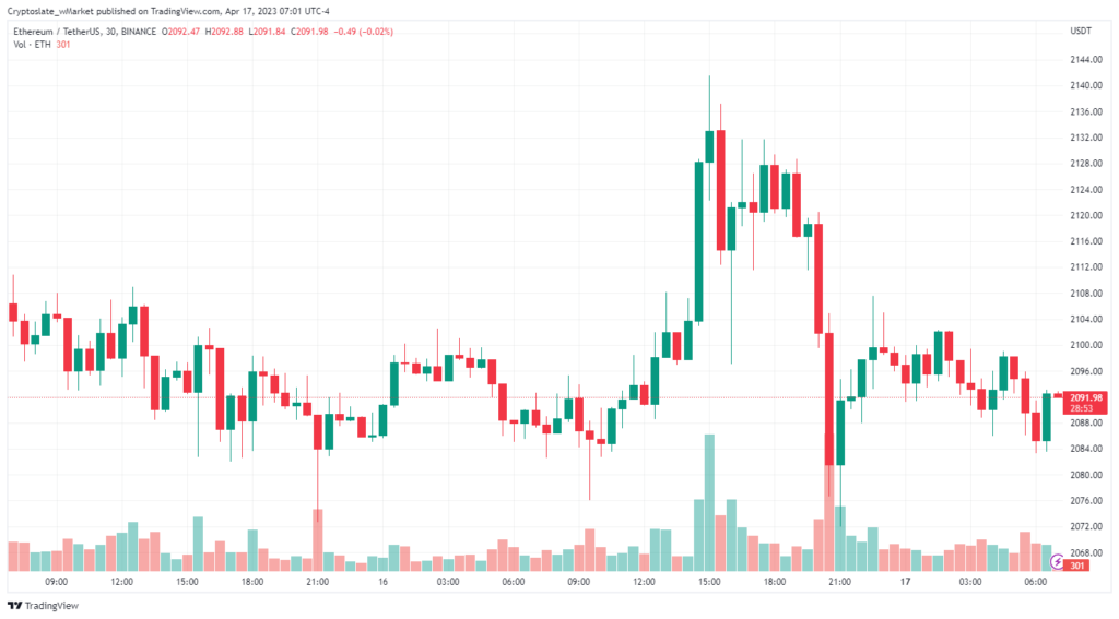 Ethereum chart