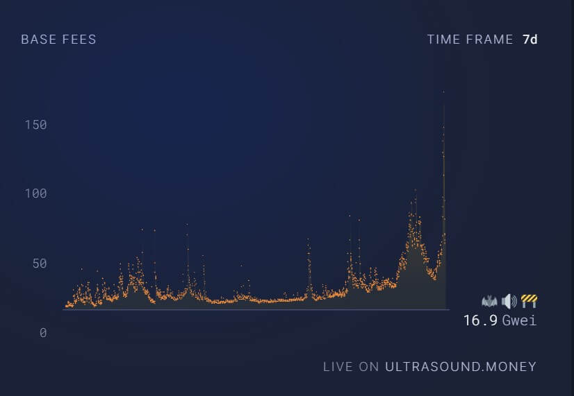 Ethereum gas spender