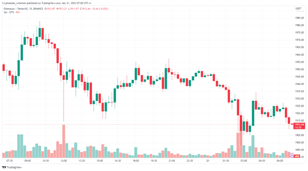 Ethereum chart