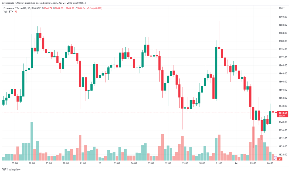 Ethereum chart