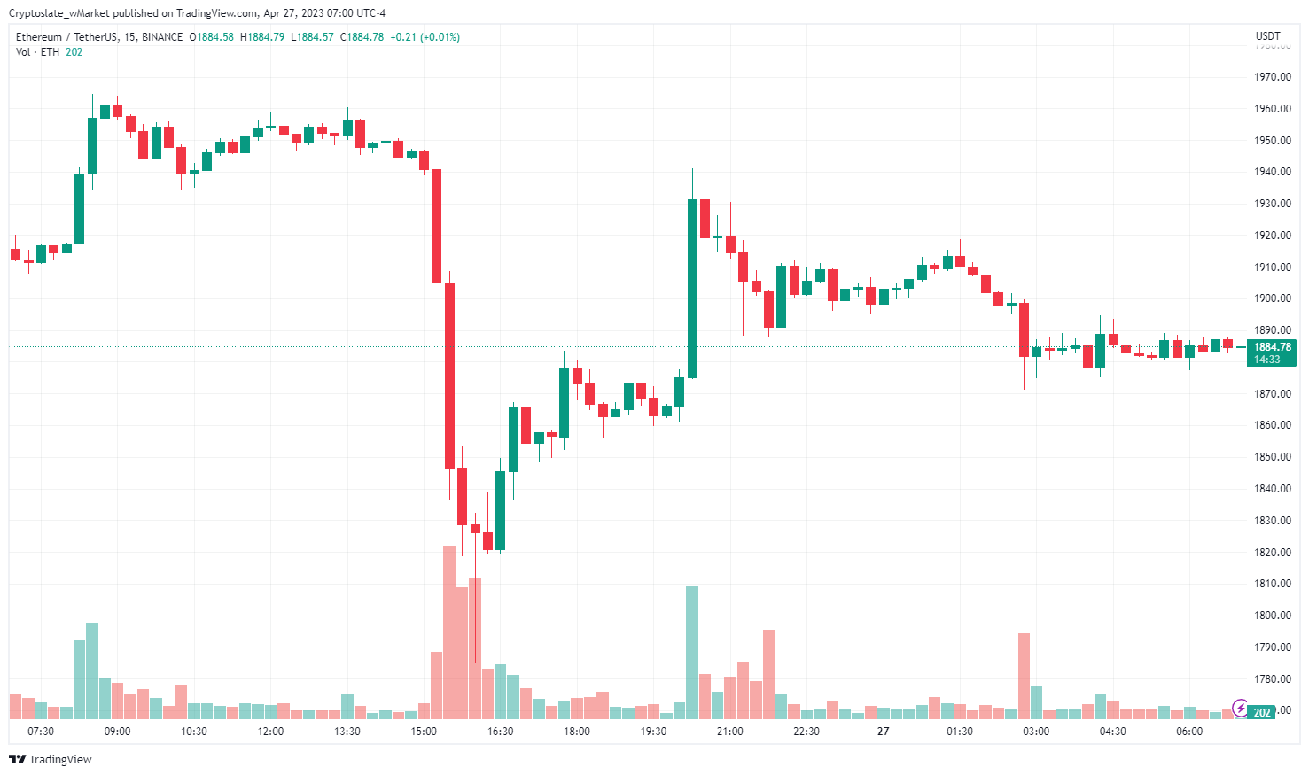 CryptoSlate wMarket update