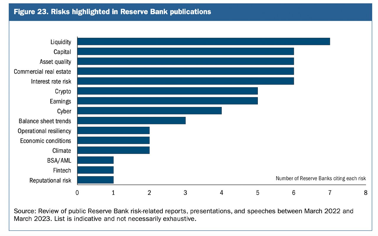 Reports by Fed and FDIC Reveal Vulnerabilities Behind 2 Major US Bank Failures