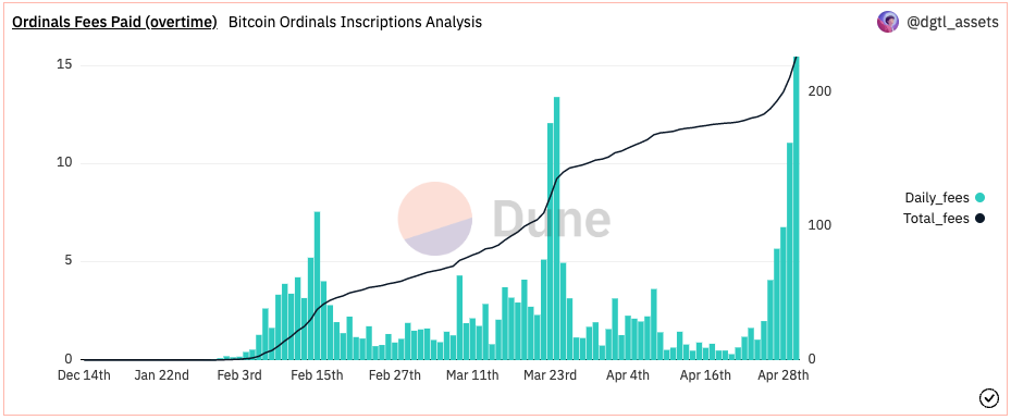 2 reasons why Bitcoin Ordinals are ‘positive’ for the BTC: Grayscale