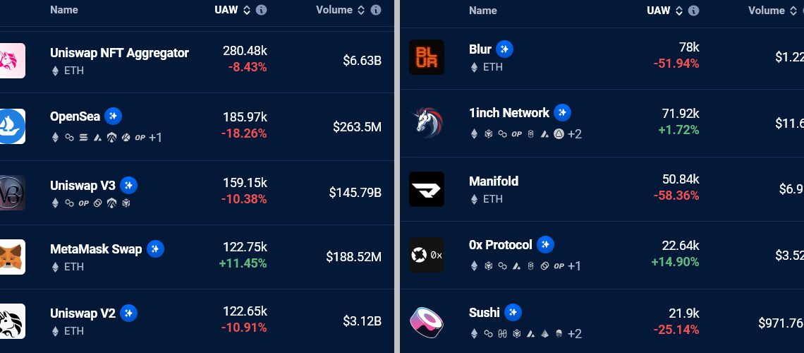 3 key Ethereum price metrics cast doubt on the strength of ETH’s recent rally