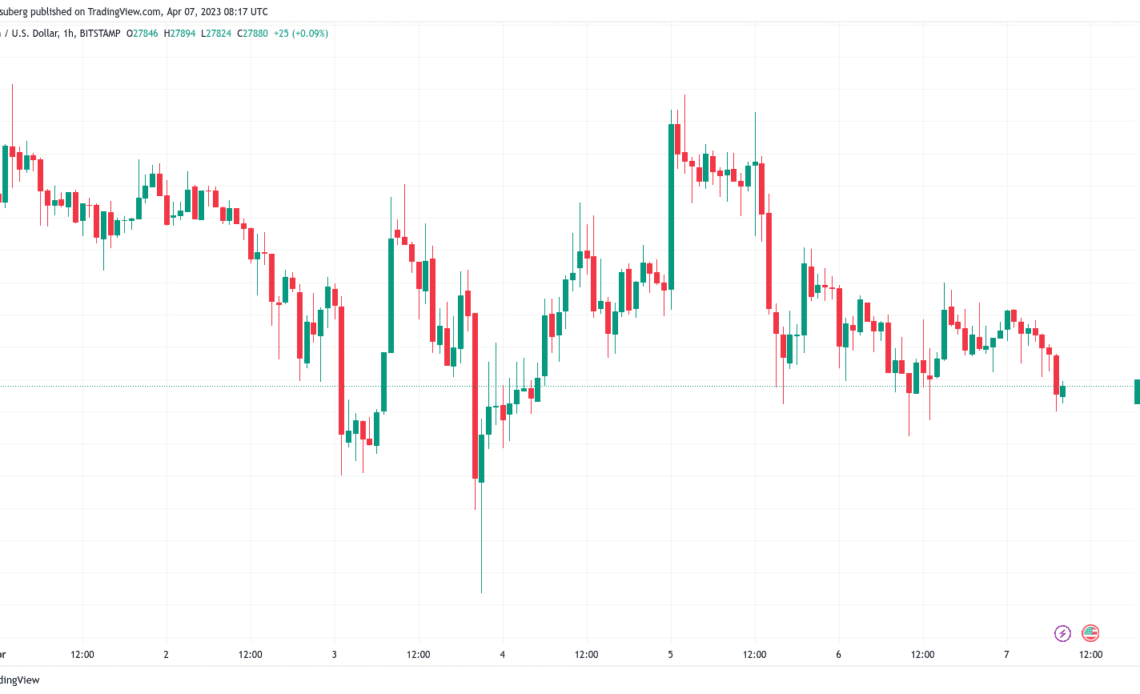 $30K BTC price stays valid as ‘boring’ Bitcoin heads into US jobs data