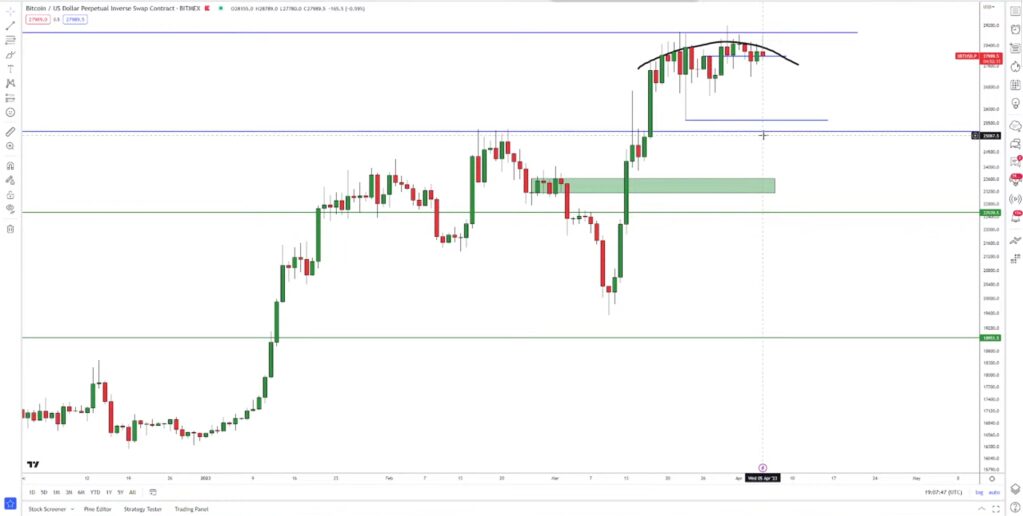 Analyst Who Perfectly Called Bitcoin Boom Issues Major Update to Crypto Traders