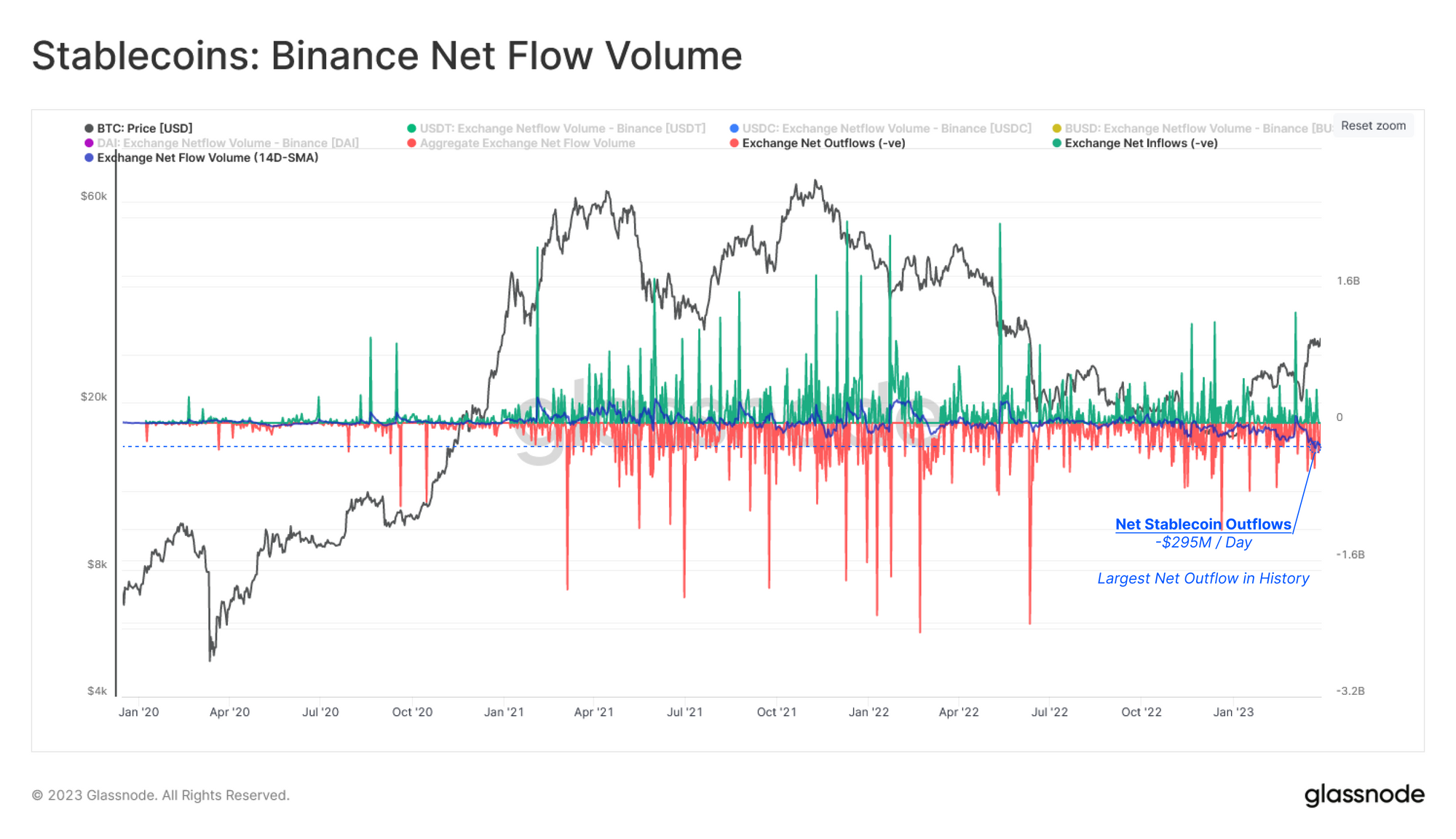 binance outflows