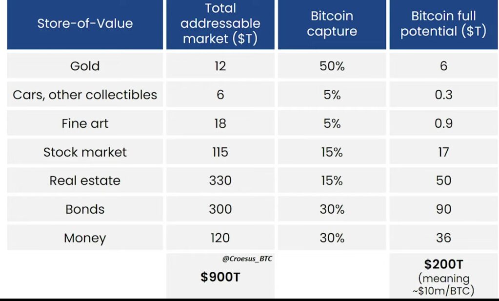 Bitcoin Price Will Shatter $10,000,000 Per BTC, Says Hedge Fund Manager Jesse Myers – Here's His Timeline