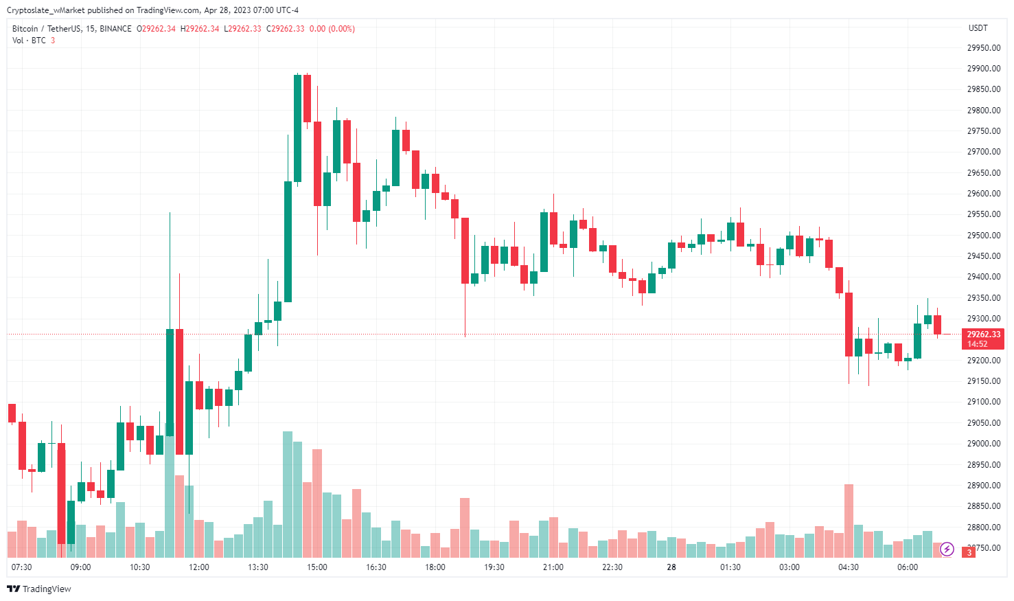 CryptoSlate wMarket update