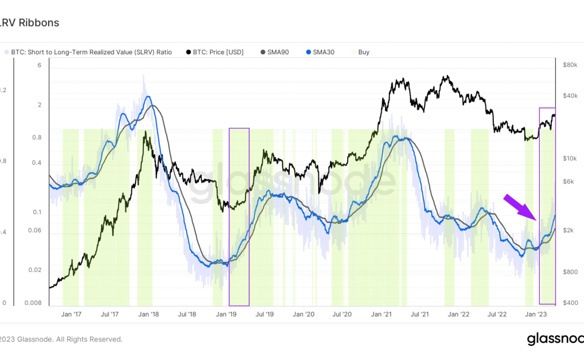 Bitcoin copying 'familiar' price trend in 2023, two more metrics show