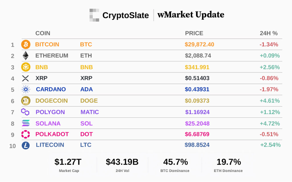 Top 10 cryptocurrencies