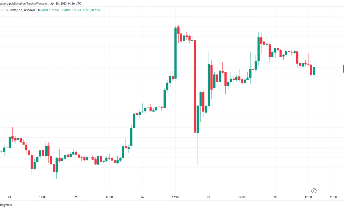 Bitcoin price holds $29K as US PCE data sparks 90% Fed rate hike bets