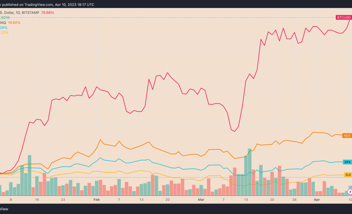 Bitcoin price rallies to $29.4K as traders gear up for this week’s CPI print