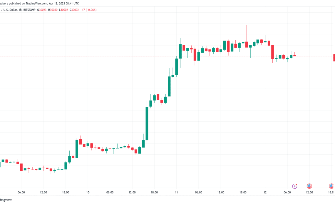 Bitcoin price teases $30K breakdown ahead of US CPI, FOMC minutes