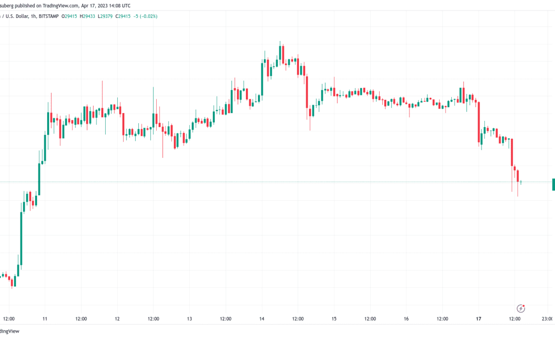 Bitcoin sparks liquidations as analyst says BTC price may dip 12% more