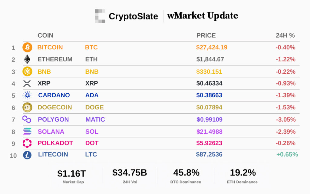 Top 10 cryptocurrencies