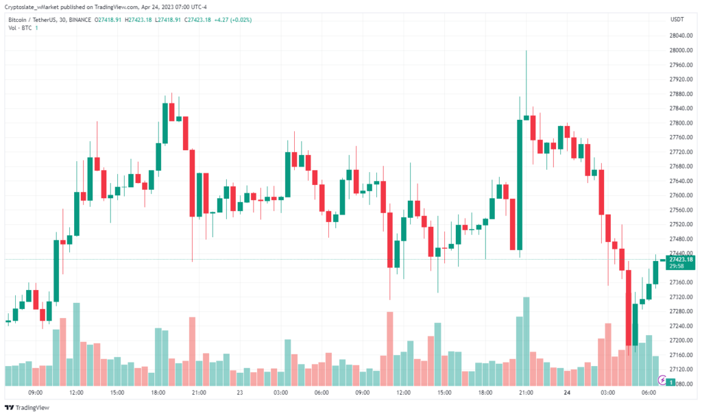 Bitcoin chart