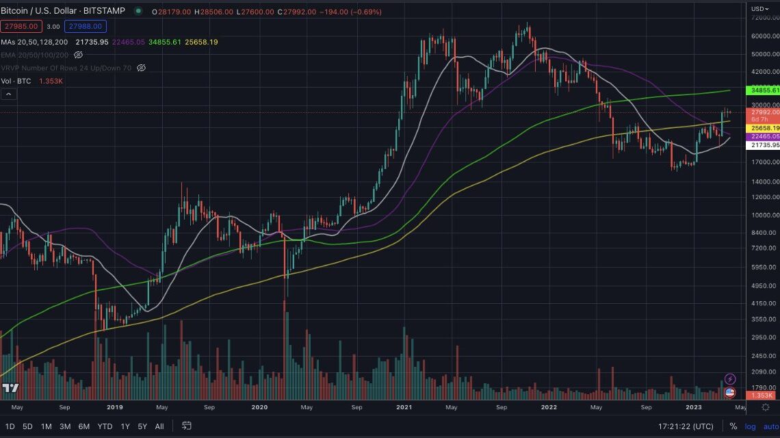 Crypto Industry Veterans Say Bitcoin (BTC) and Ethereum (ETH) Coiling Up for Breakouts