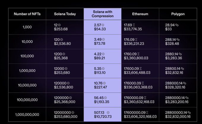 Crypto Investor Chris Burniske Says People Are Still Sleeping on Big Solana (SOL) Opportunity