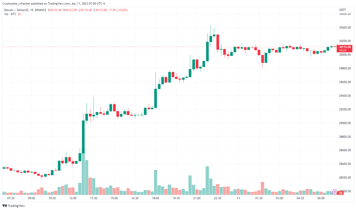 CryptoSlate wMarket update