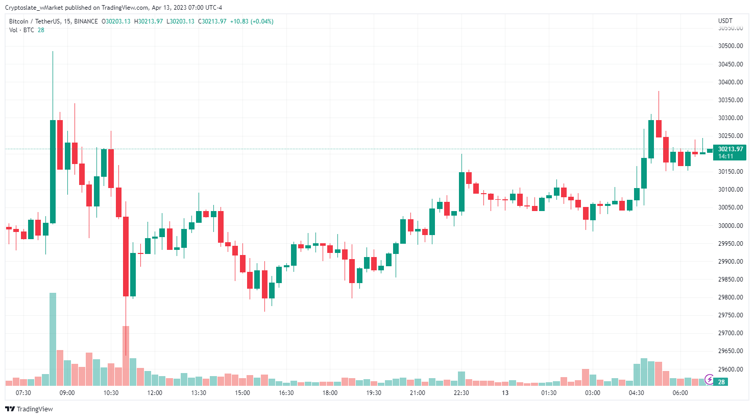 CryptoSlate wMarket update