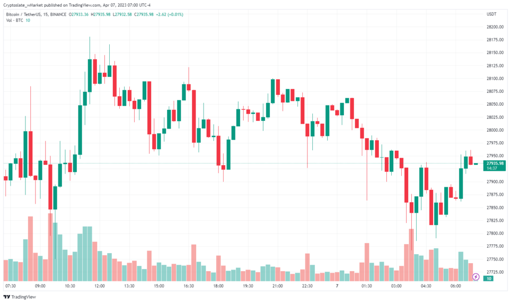 Bitcoin chart