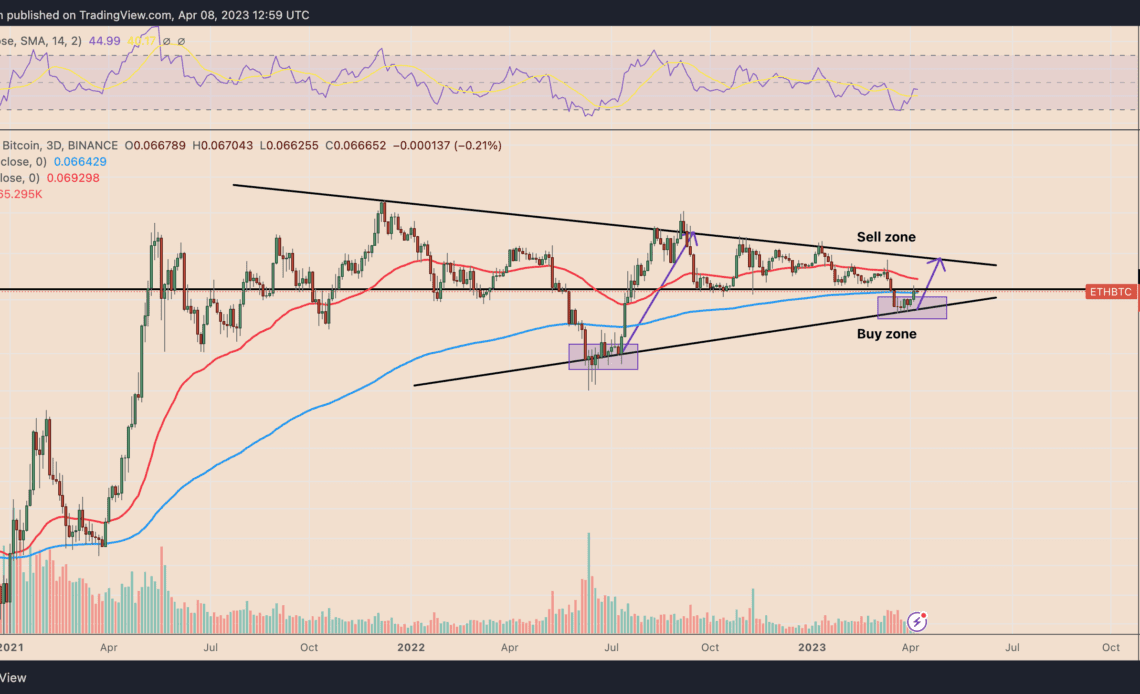 ETH price set for more gains versus Bitcoin in April