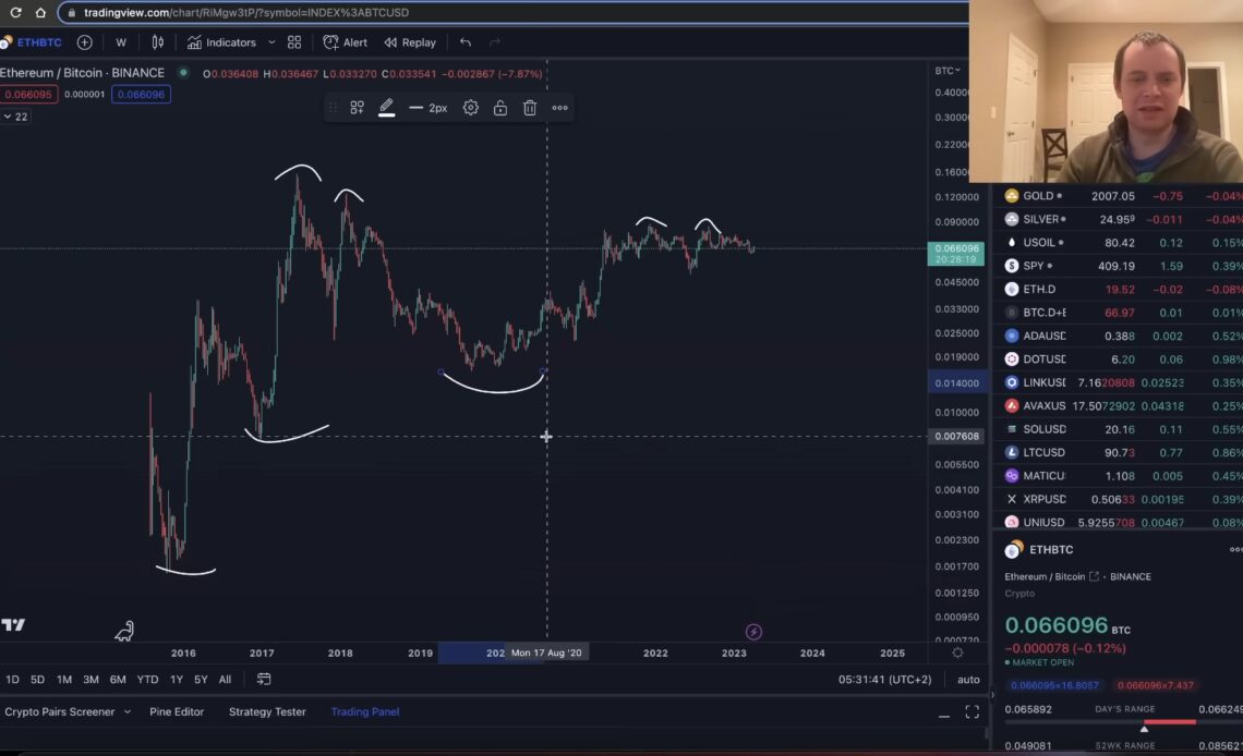 Ethereum Flippening Still On? Analyst Benjamin Cowen Updates Outlook on ETH/BTC As Markets Consolidate