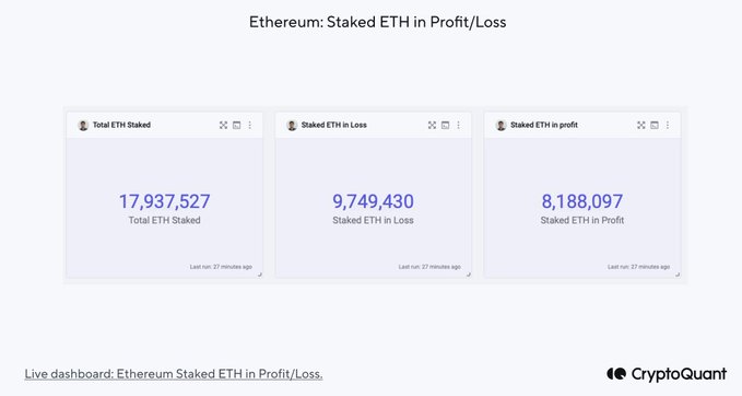 Ethereum Selling Pressure To Be Lower Than Feared After Shanghai Upgrade, Says CryptoQuant – Here’s Why