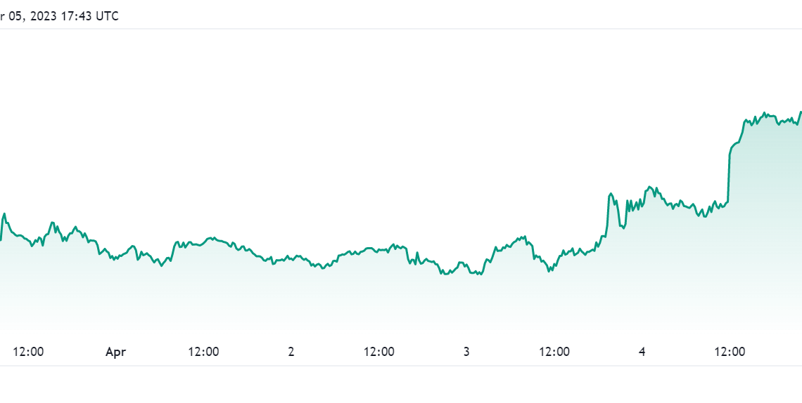 ETH BTC Pair