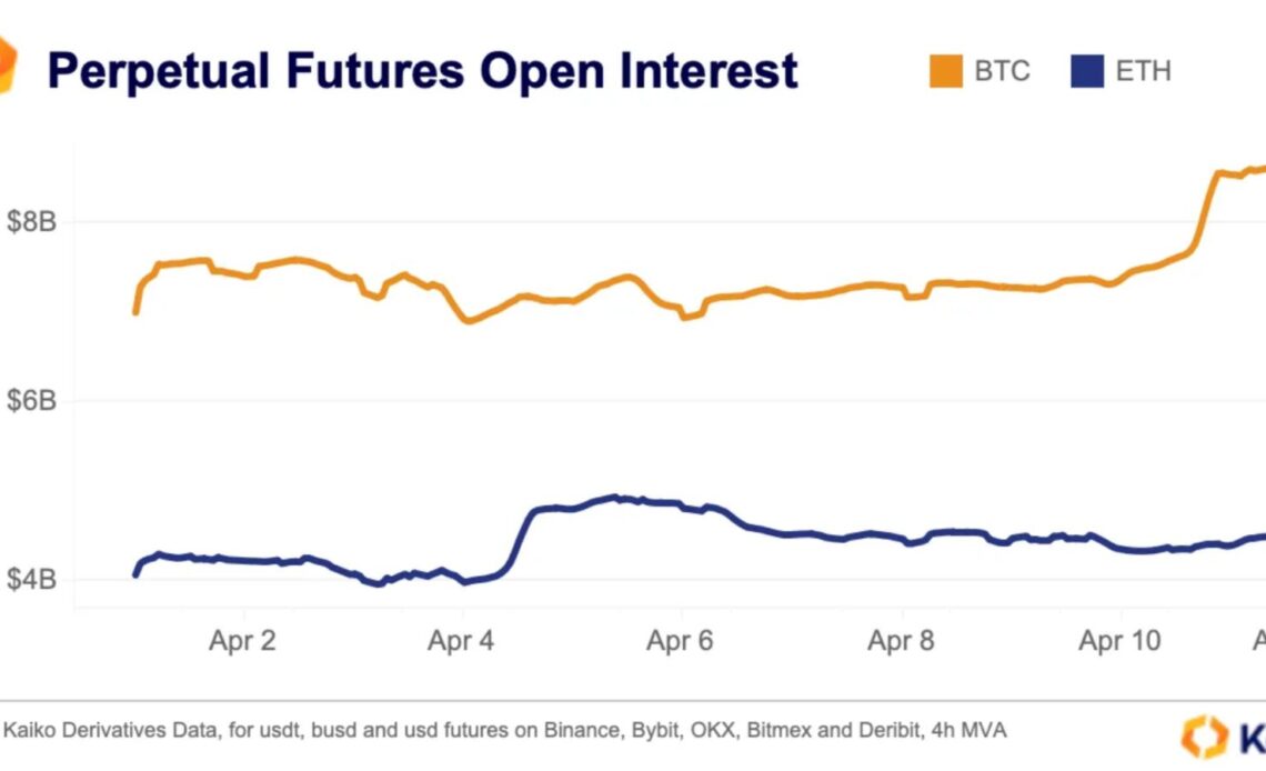 Ethereum traders show uncertainty ahead of today’s Shapella hardfork: Report