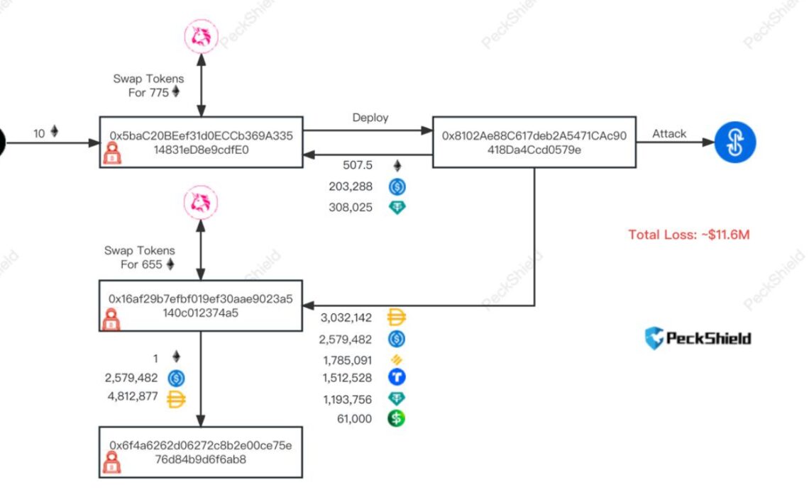 Hacker mints 1 quadrillion yUSDT after exploiting old Yearn Finance contract