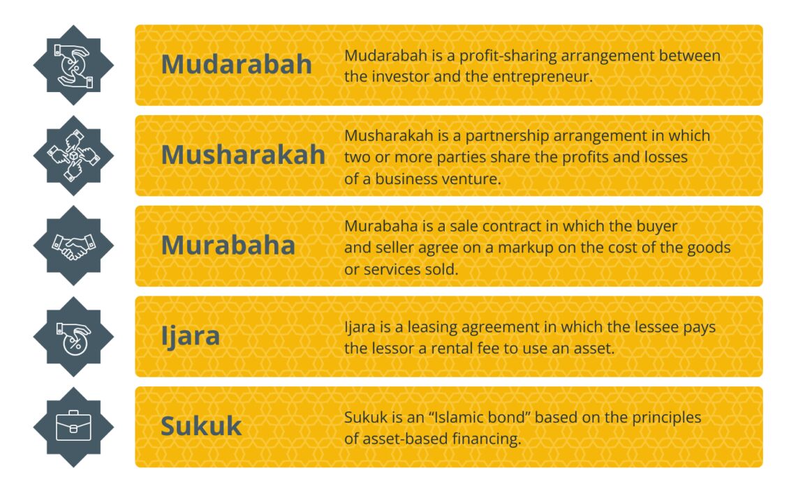 How digital assets can comply with Islamic financial law