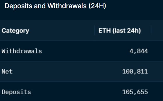 ethereum deposits