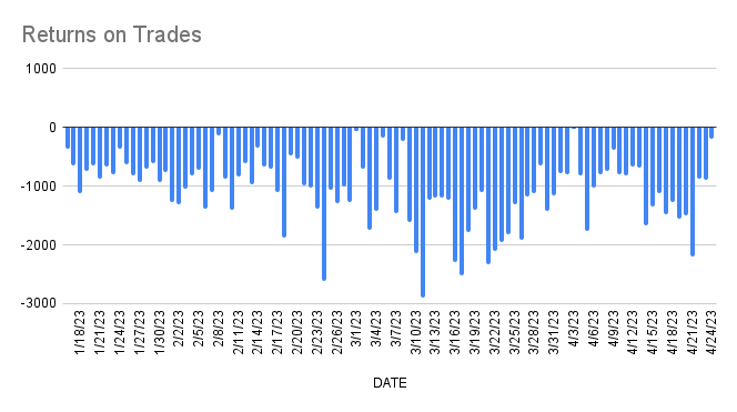 NFT Trades