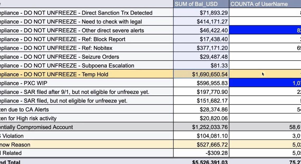 Paxful Frozen Funds