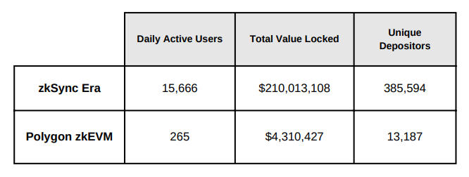 Privacy, scaling drives use cases for zero-knowledge technology