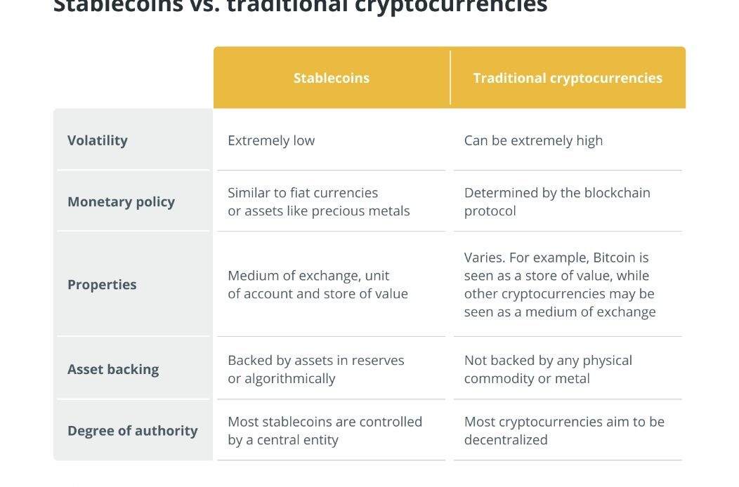 Stablecoins must be programmable to counter CBDCs